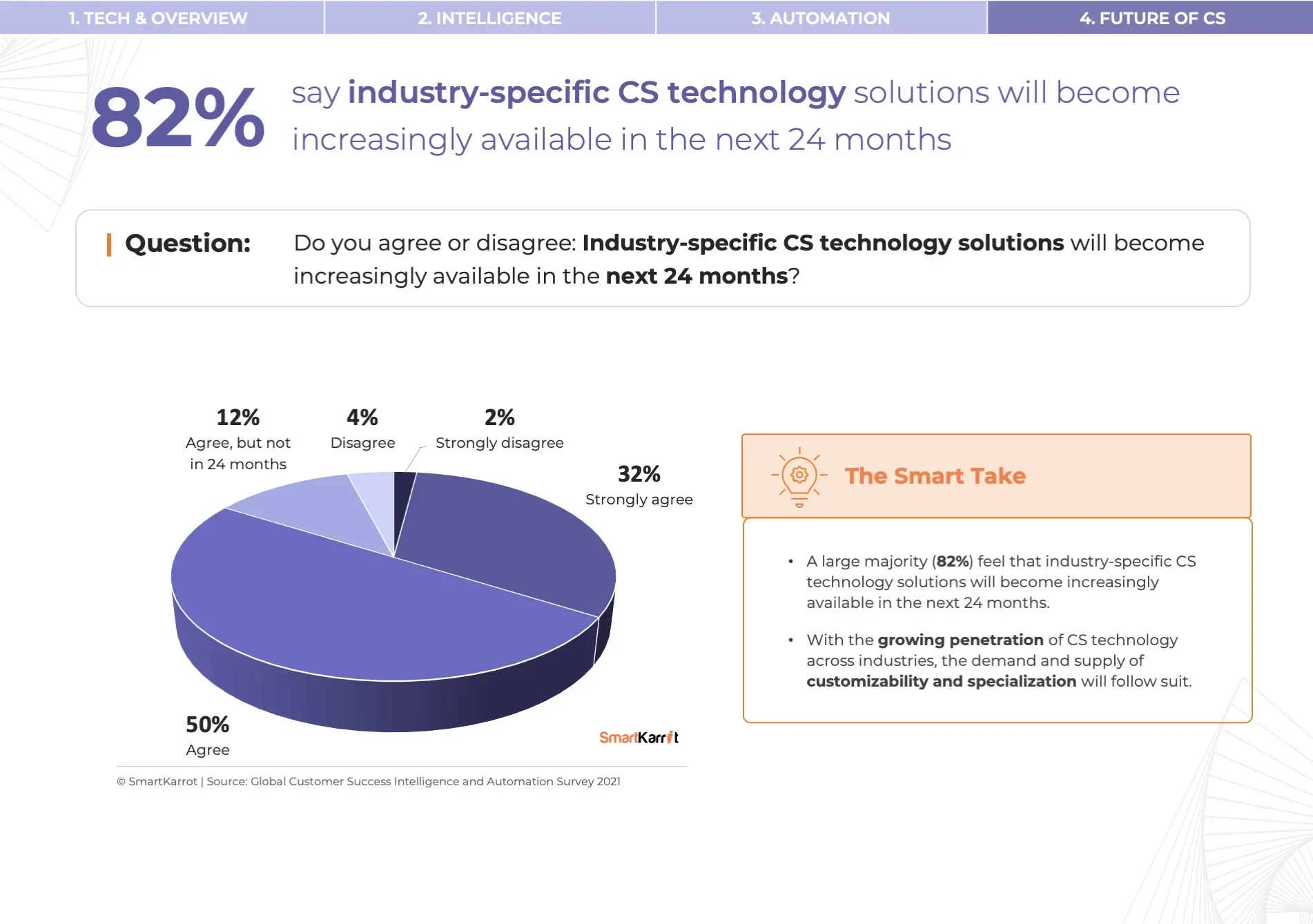 CS Survey - Customer Success Vertical Solutions